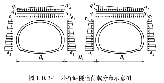 图 F.0.3-1